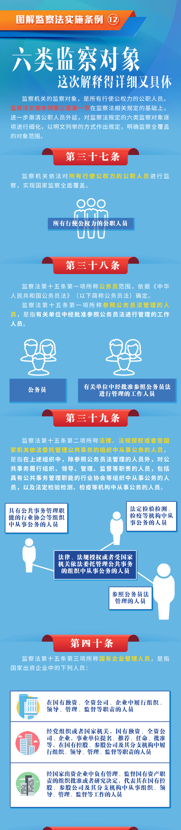 [廉政专栏]图解监察法实施条例丨六类监察对象，这次解释得详细又具体